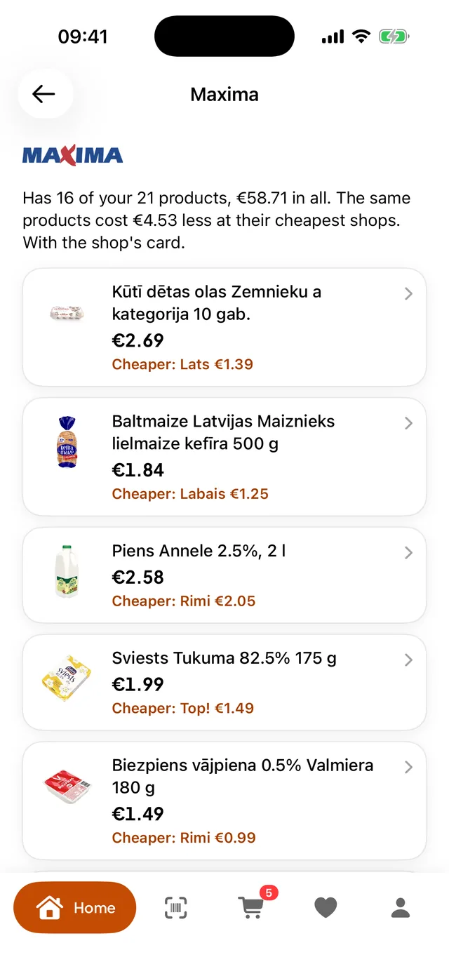 Your cheapest shops: where your products cost less